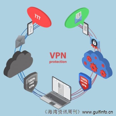 迪拜使用虚拟私有网络（VPN）属于违法行为