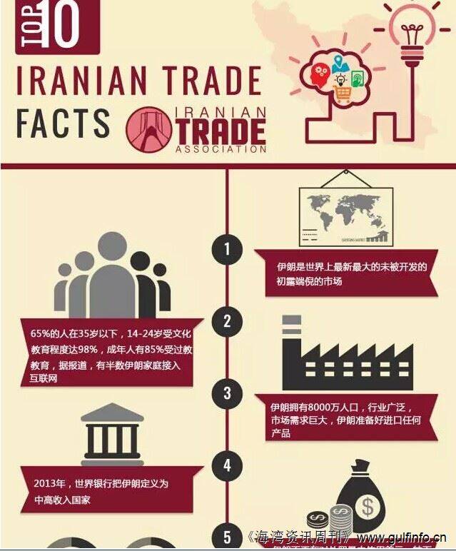 翻旧账：伊朗的十个贸易事实