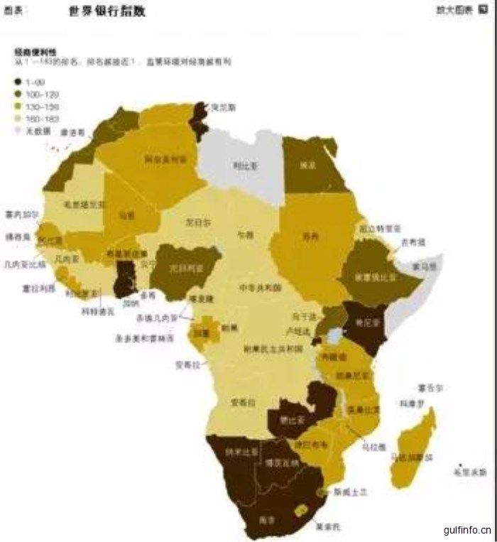《非洲<font color=#ff0000>工</font><font color=#ff0000>业</font>化前景指数报告》（2017）发布，汽车、太阳能、互联网或成投资热门