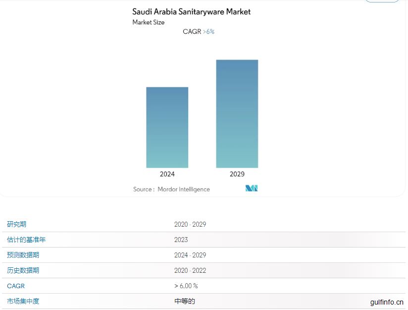 沙特卫浴市场分析