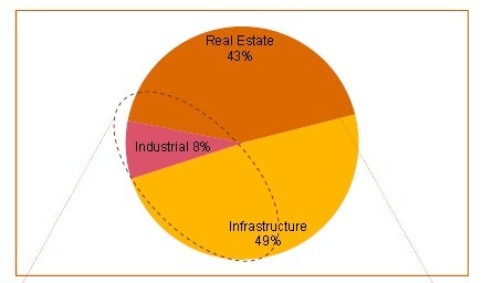 2013年印度基础设施建设调查报告（中文版）